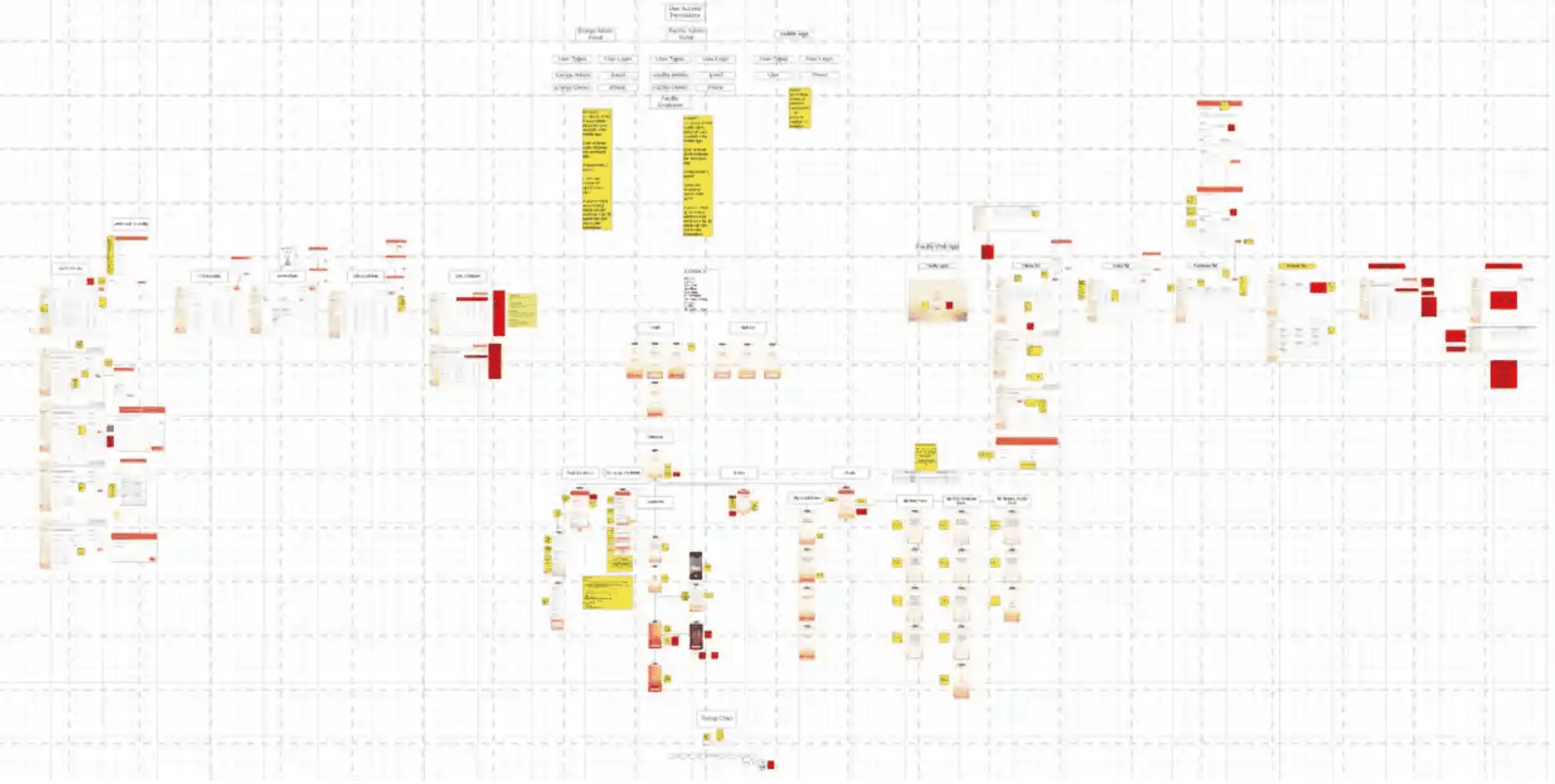 Example of a full scale project blueprint capturing product requirements across an app and two supporting portals