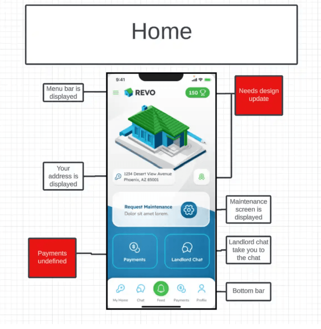 Project documentation process